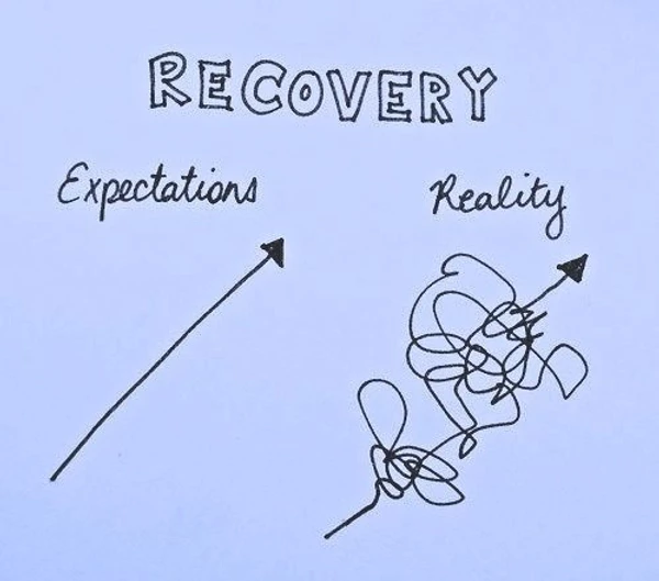 Recovery: it takes time and patience