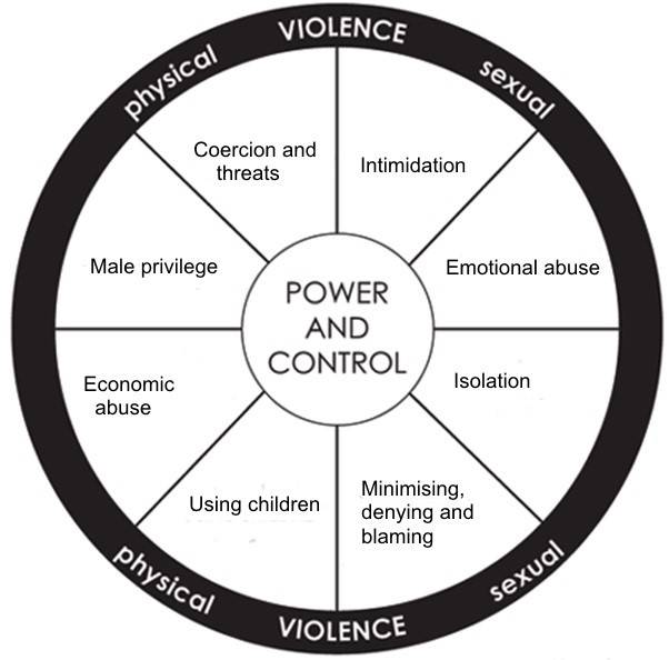 Power and control wheel